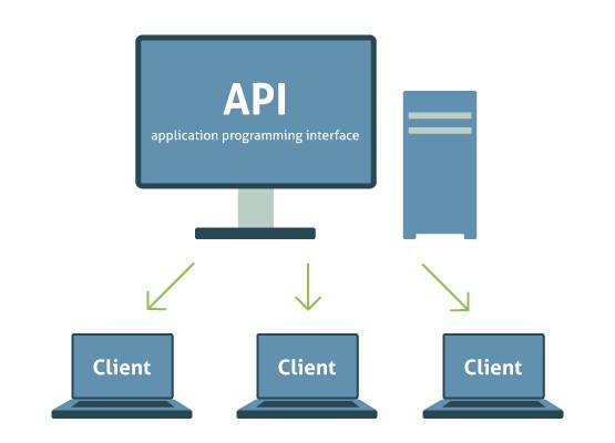 API